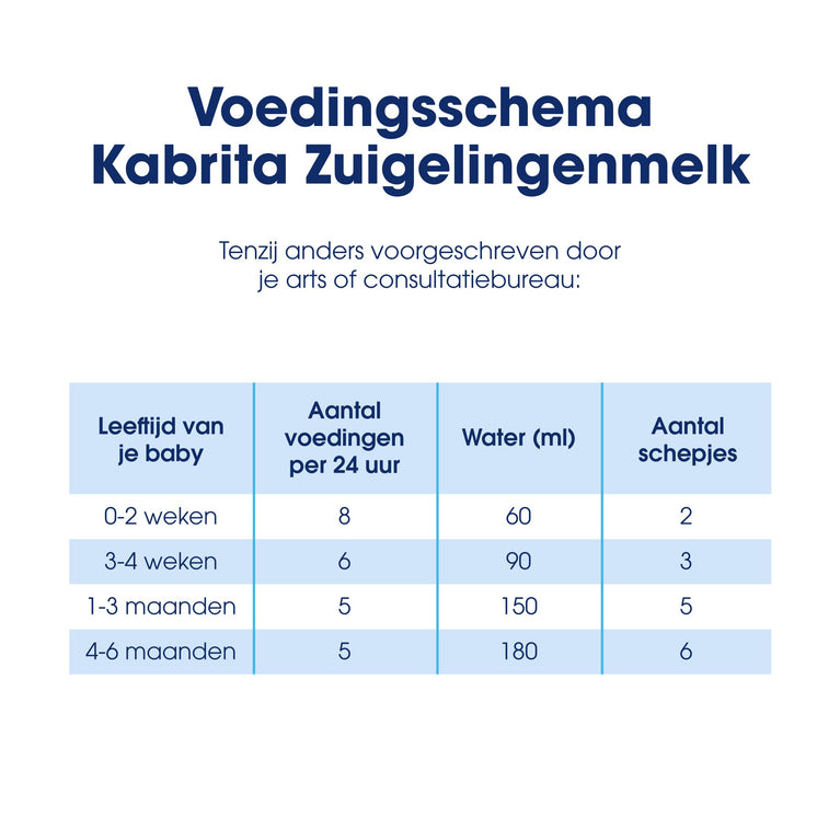 Kabrita 1 Zuigelingenmelk 800g