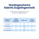 Kabrita 1 Zuigelingenmelk 800g