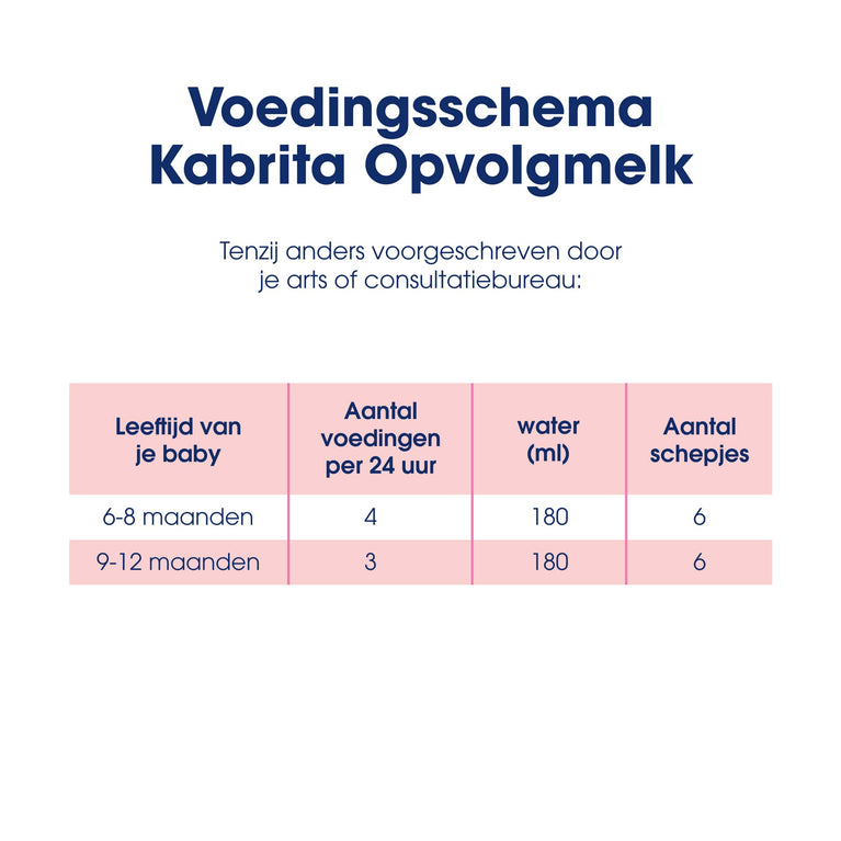 Kabrita 2 Opvolgmelk 800g