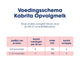 Kabrita 2 Opvolgmelk 800g