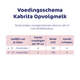 Kabrita 2 Opvolgmelk 400g (4 pack)