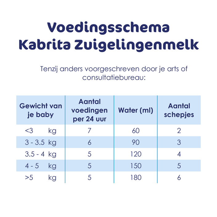 Kabrita 1 Zuigelingenmelk 800g